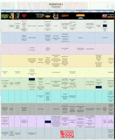 comics continuum|dc comics continuity timeline.